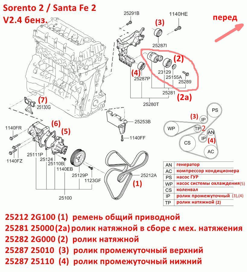 252822G000 Ролик общего приводного ремня натяжной V2.0, V2.4 G4KD, G4KE, G4KJ Theta 2 Optima=Sportage=Sorento=Carens=Magentis=Sonata=iX35=Santa Fe - 7