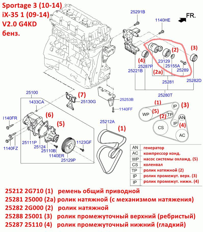 2528825001, GTC-0230 V2.0, G4KD,G4KE,G4KJ Ролик общего приводного ремня прогмежуточный верхний Sportage=Sorento=Optima=Santa Fe=Sonata=iX35 - 7